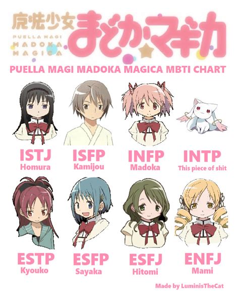 7 Karakter Anime PUELLA MAGI MADOKA MAGICA MBTI, .
